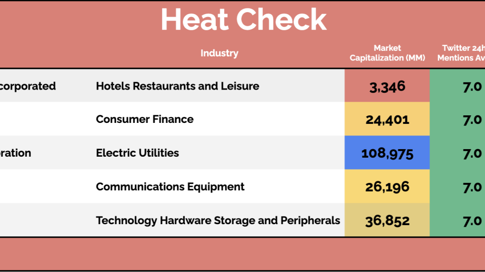 Heat Check 07-30-25
