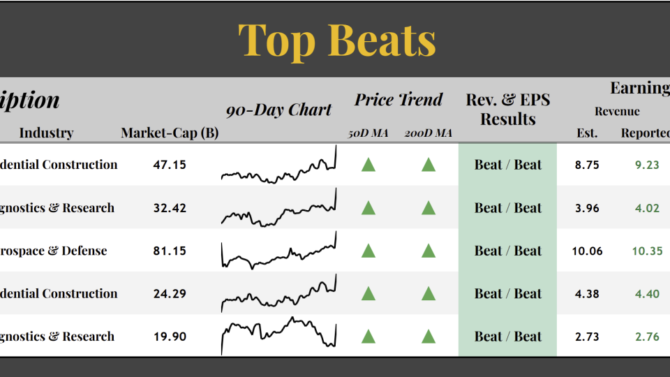 Top Beats (07.23.2025)