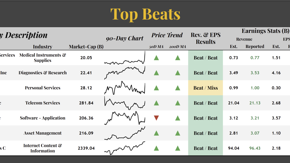 Top Beats Sheet (07.25.2025)