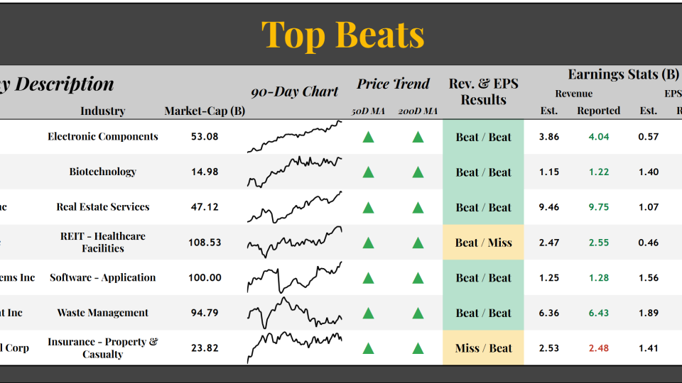 Top Beats Sheet (07.30.2025)