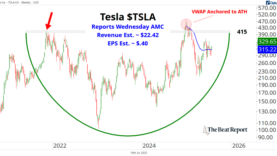 TSLA Chart (07.20.2025)