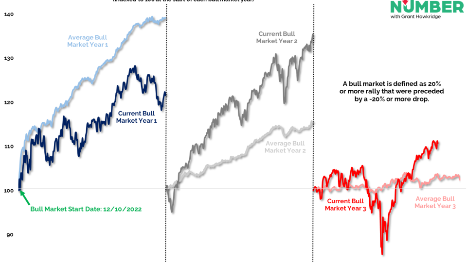 BullMarket Year3 08262025