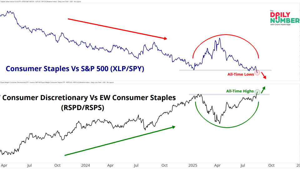 XLP-SPY RSPD-RSPS 08282025