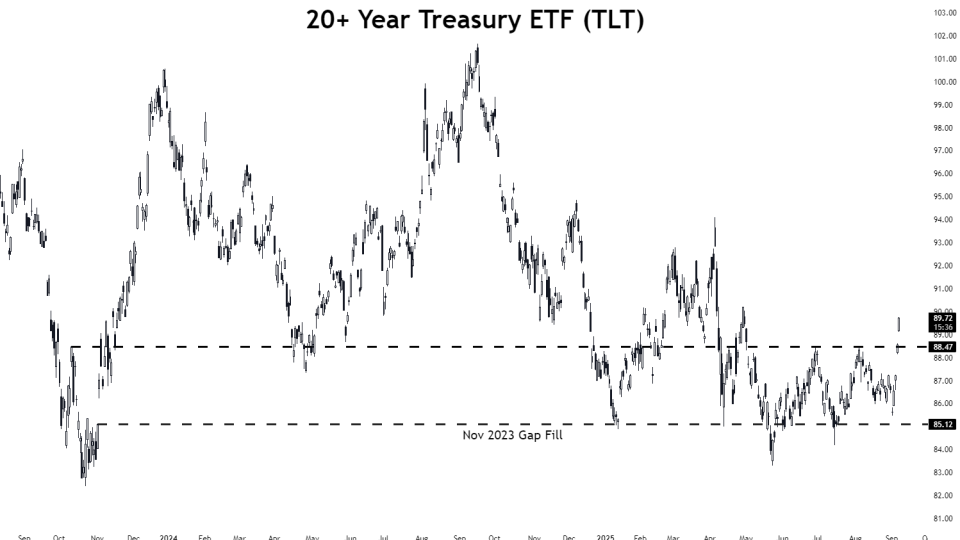 $TLT