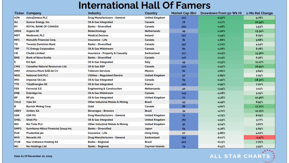 Intl HOF Table 11212025.png