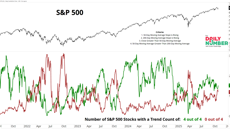 SPX Trend Score 11112025