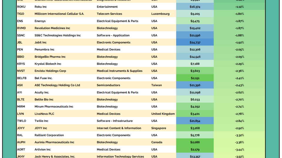 2to100 Table 12312025.png