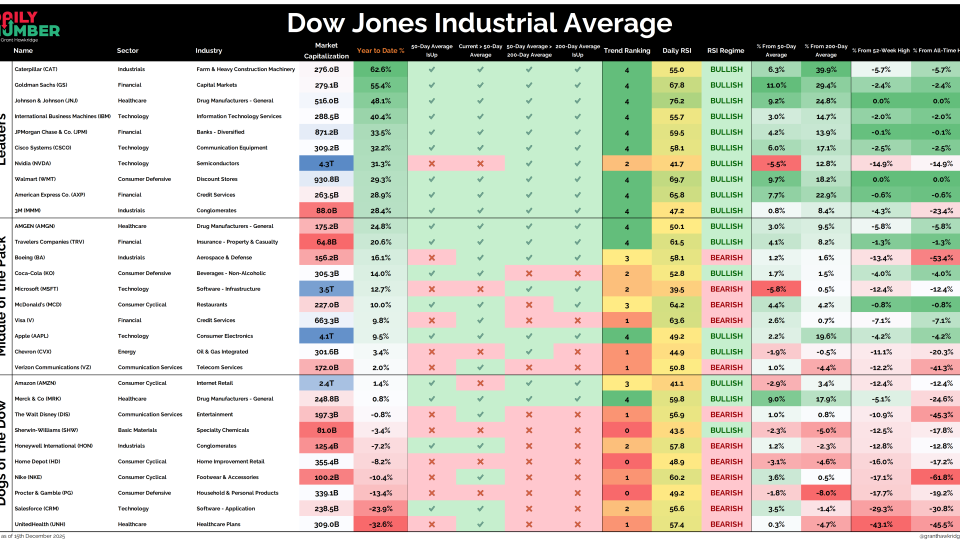 Dow30 Table 12162025