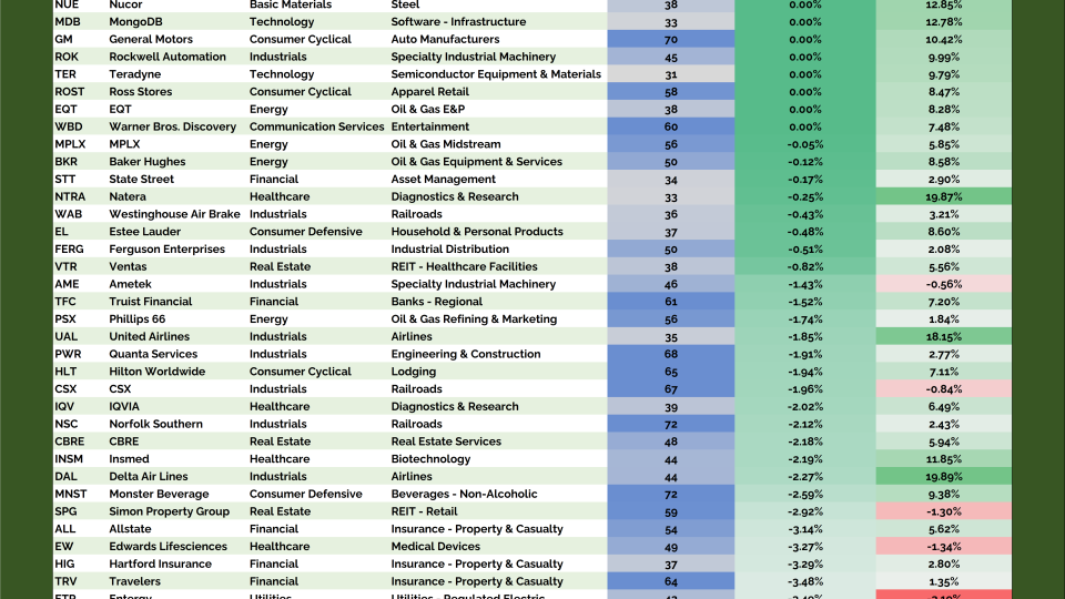 Junior Hall of Famers Table (12.04.2025)