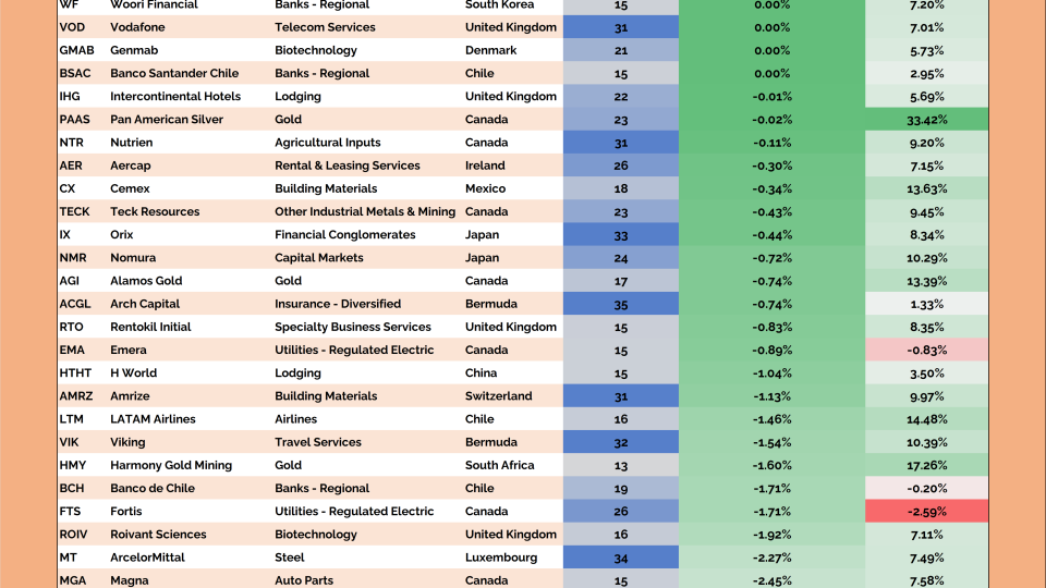 Junior International Hall of Famers Table (12.25.2025)