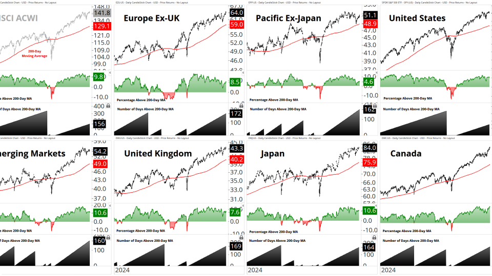 MSCI Global View 12152025