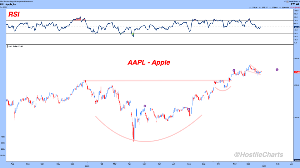 aapl