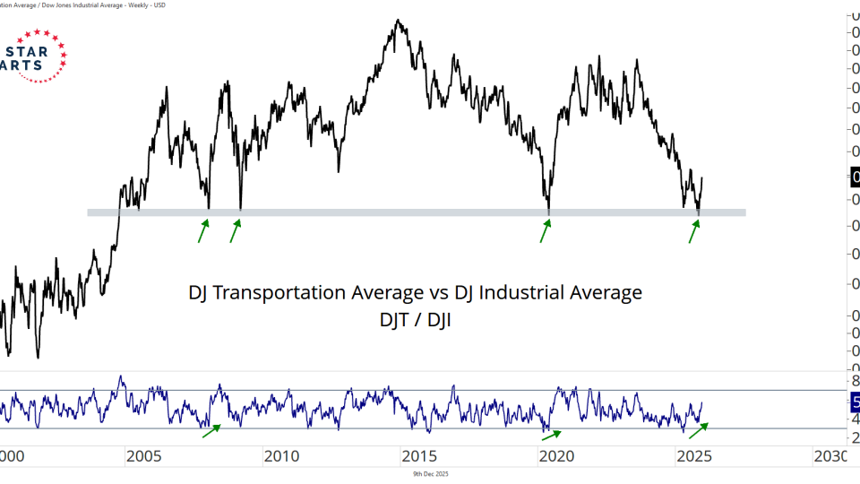 djt vs dji