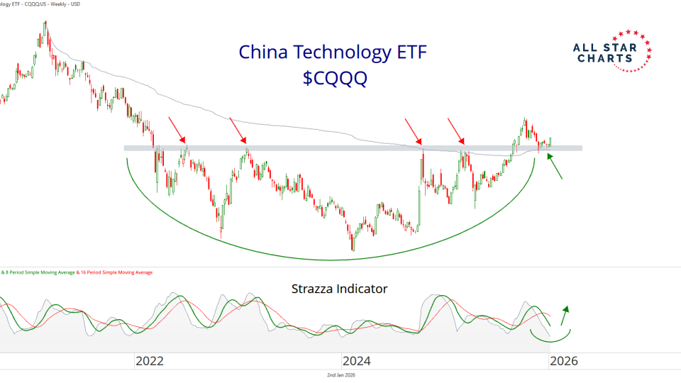 CQQQ chart.png