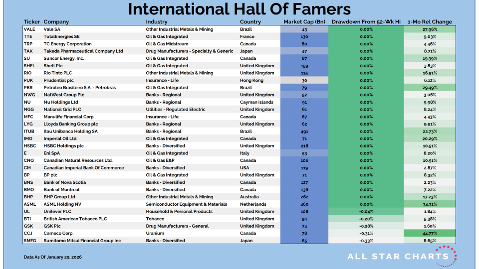 Intl HOF Table 01302026.png