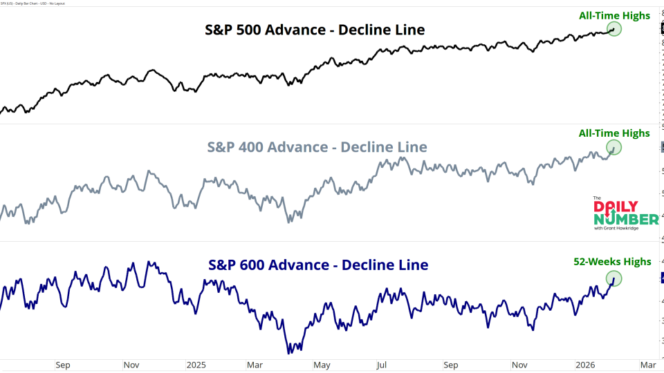 SP AD lines 02092026