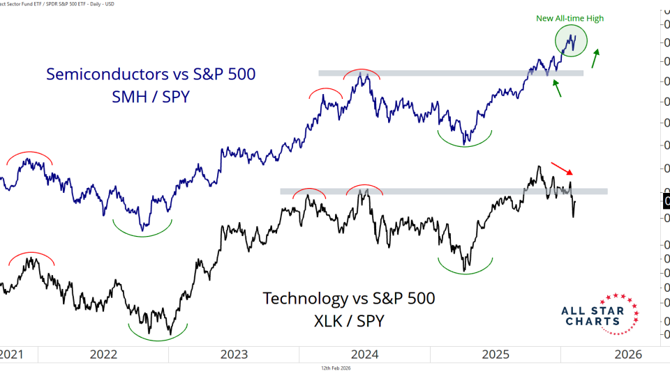 smhvspy and xlkvsspy