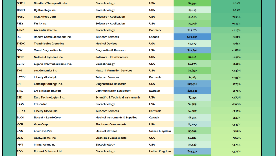 2to100 Table 03042026.png