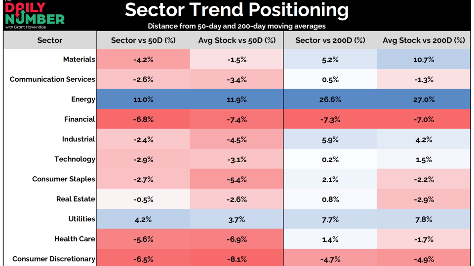 Sector Trend Positioning 03192026