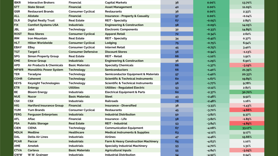 Junior Hall of Famers Table (04.16.2026)
