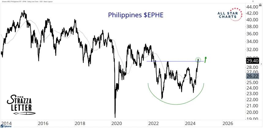 ephe