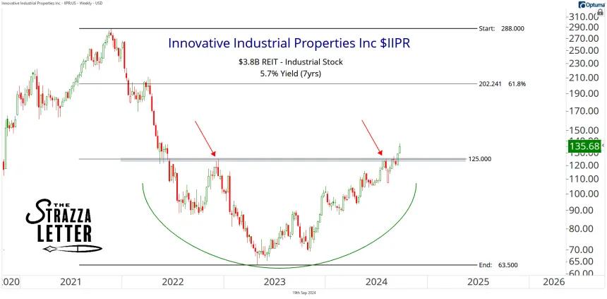 iipr