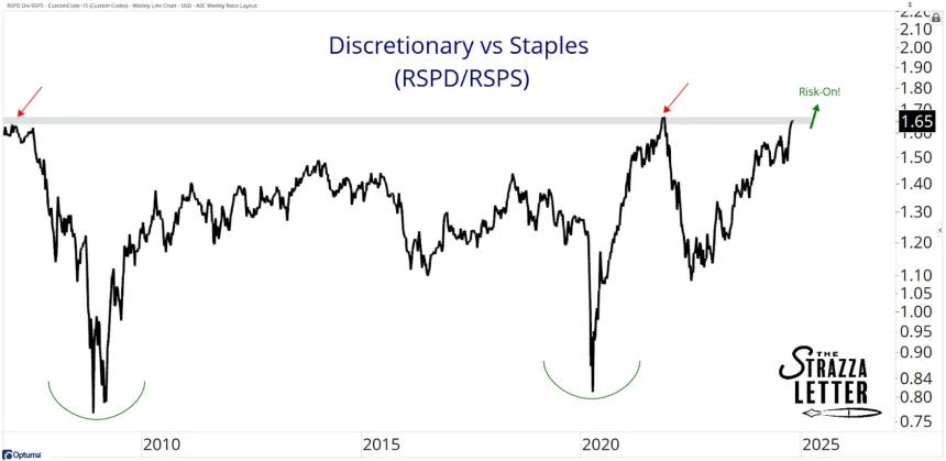 rspd/rsps