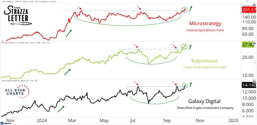 crypto stocks