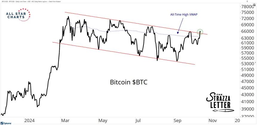 btc