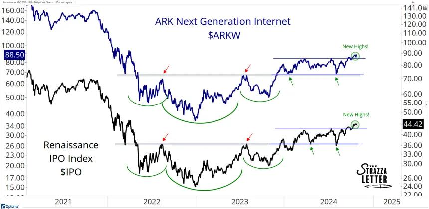 arkipo
