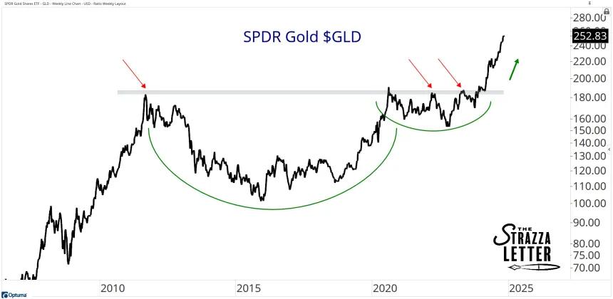 gold