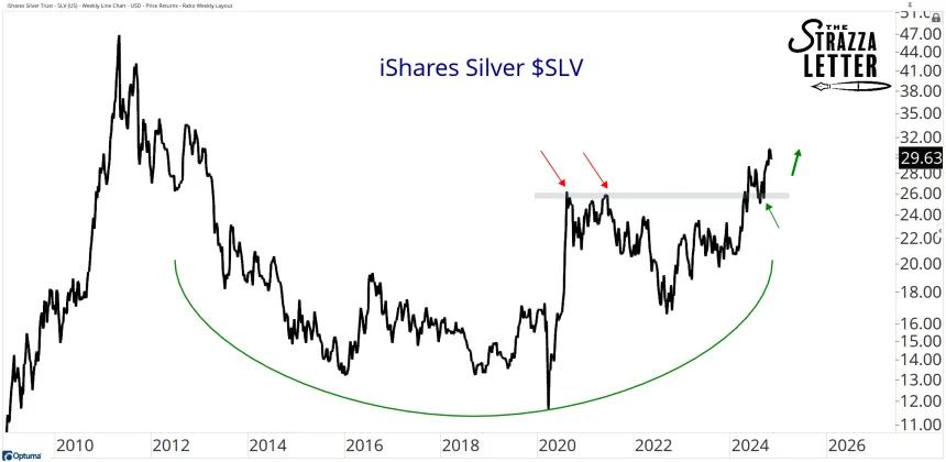 silver