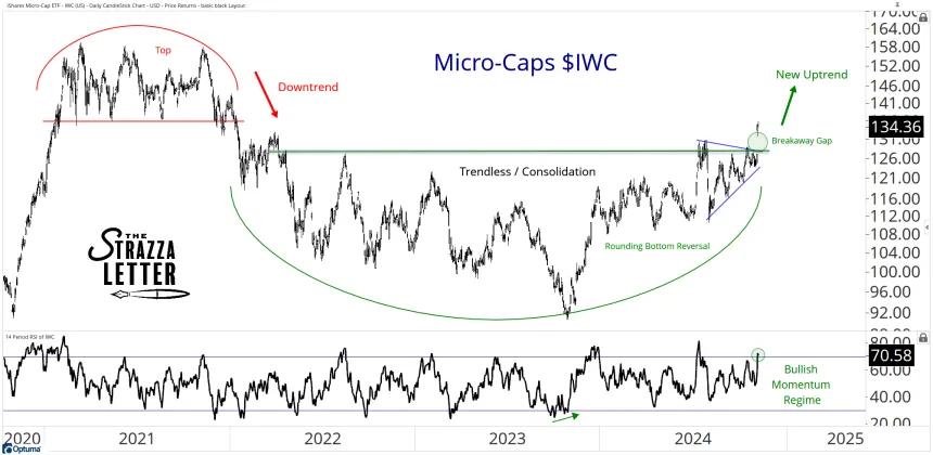 iwc