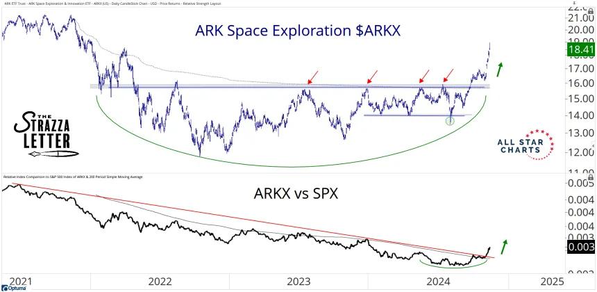 arkx