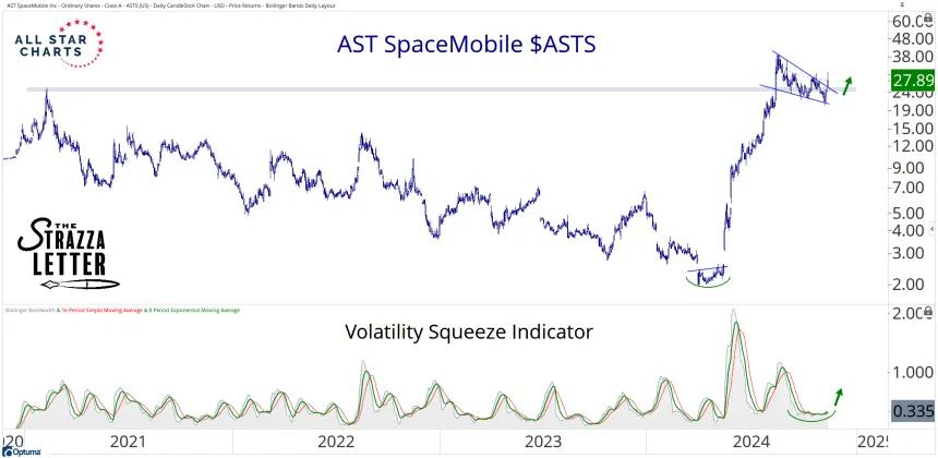 asts