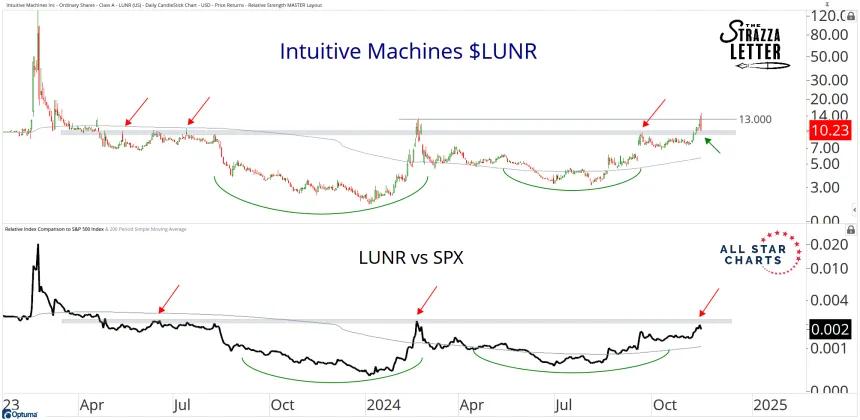 lunr