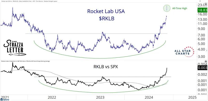 rklb