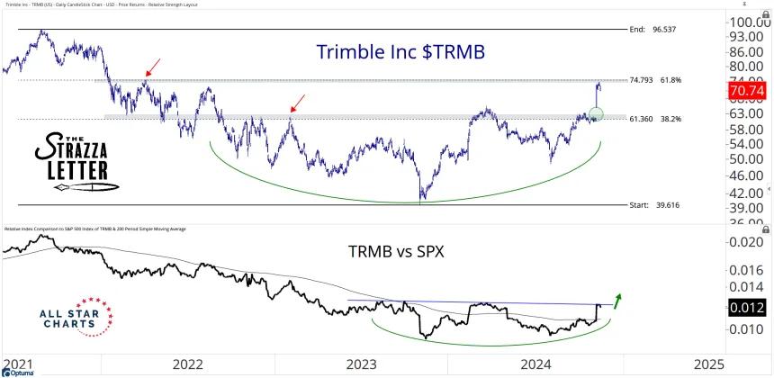 trmb
