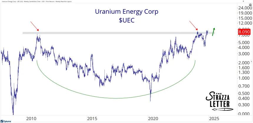 uec