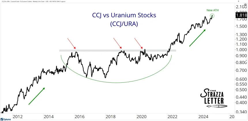ccj vs ura