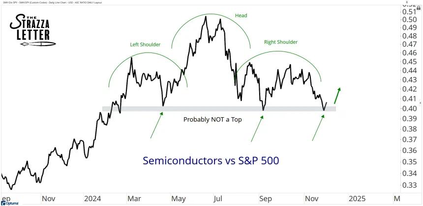 semisvsspy