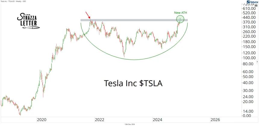 tsla