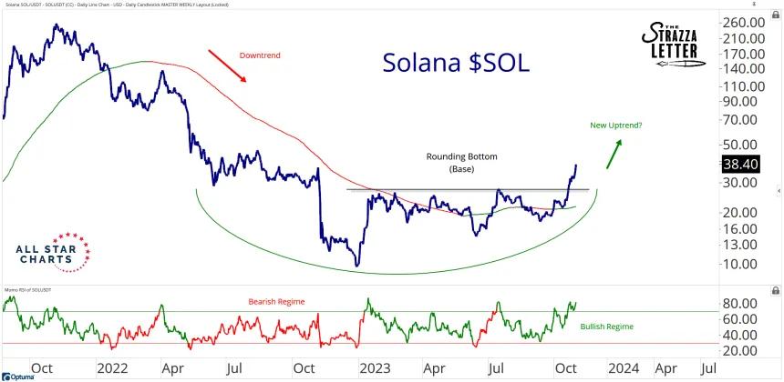 solana