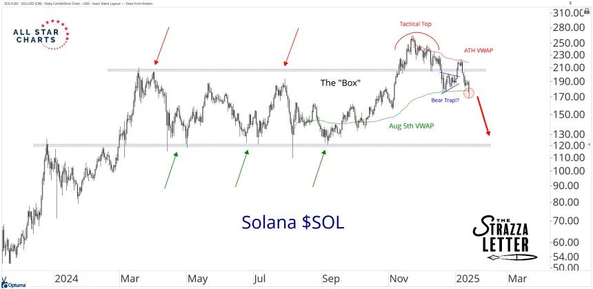 solana