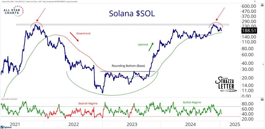 solana