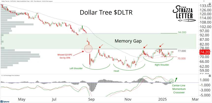 dltr