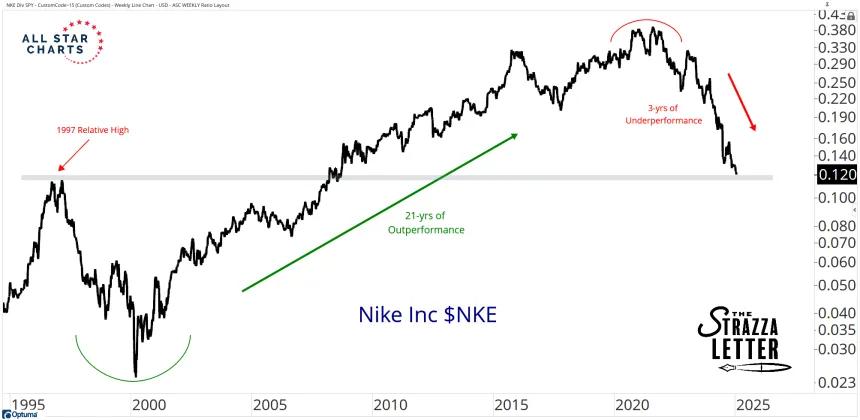 nke