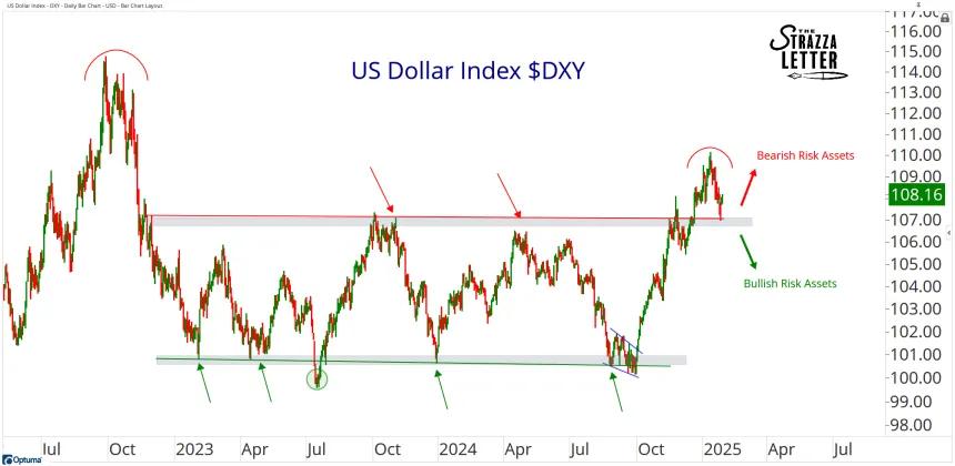 dxy