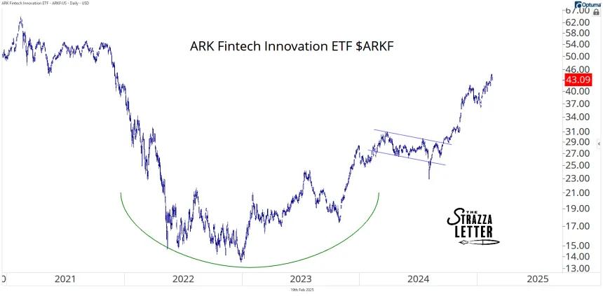 ARKF 