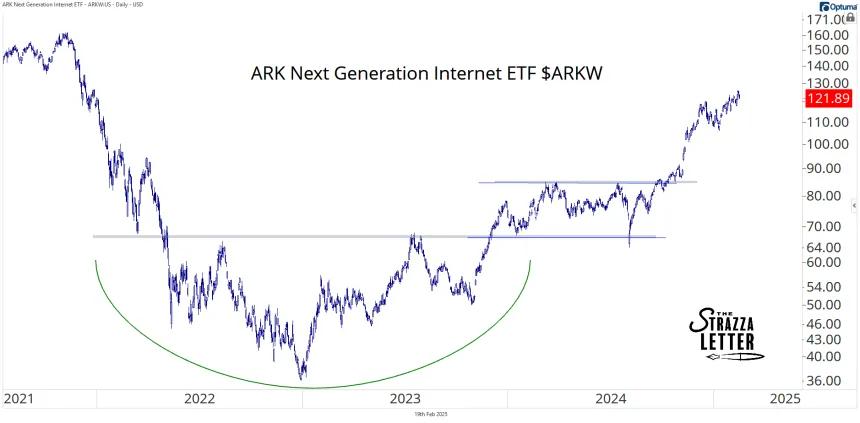ARKW 